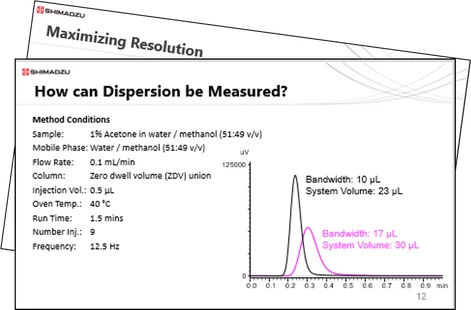 LC Theory & Key Principles - Session 4: Resolution Equation - Applying the Theory in Practice