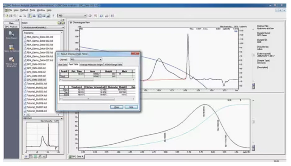 Shimadzu: Okno pro analýzu GPC dat