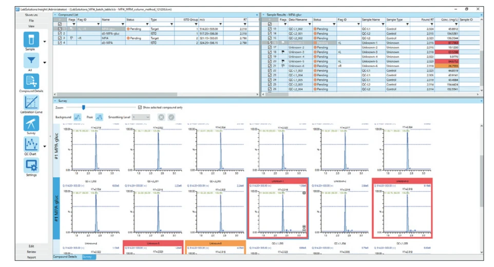 Shimadzu: Processing Large Amounts of Data by LabSolutions Insight