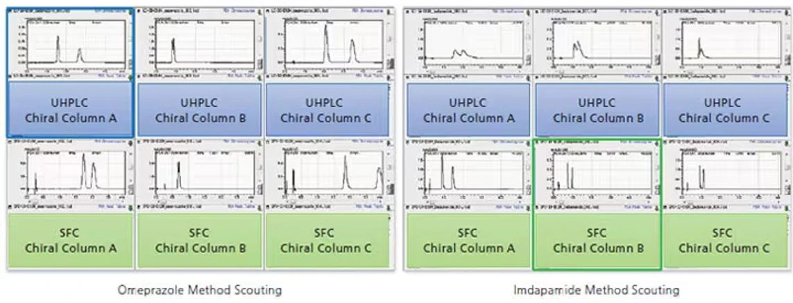Shimadzu: Porovnání chromatogramů SFC/UHPLC