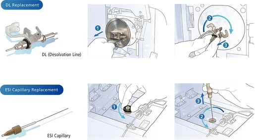 Shimadzu LCMS-TQ RX Series tandemový hmotnostní spektrometr