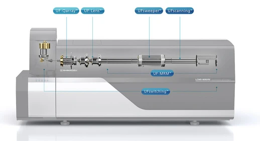 Shimadzu LCMS-TQ RX Series tandemový hmotnostní spektrometr
