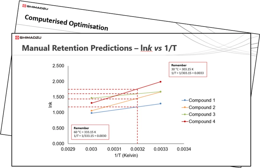 Shimadzu: LC Method Development (RP) Series - Session 2: Optimising your Method