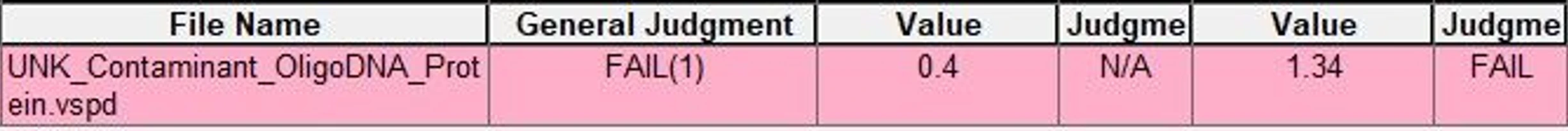 Shimadzu: Tabulka 3 Hodnocení čistoty nukleových kyselin vzorků pomocí funkce spektrálního vyhodnocení.