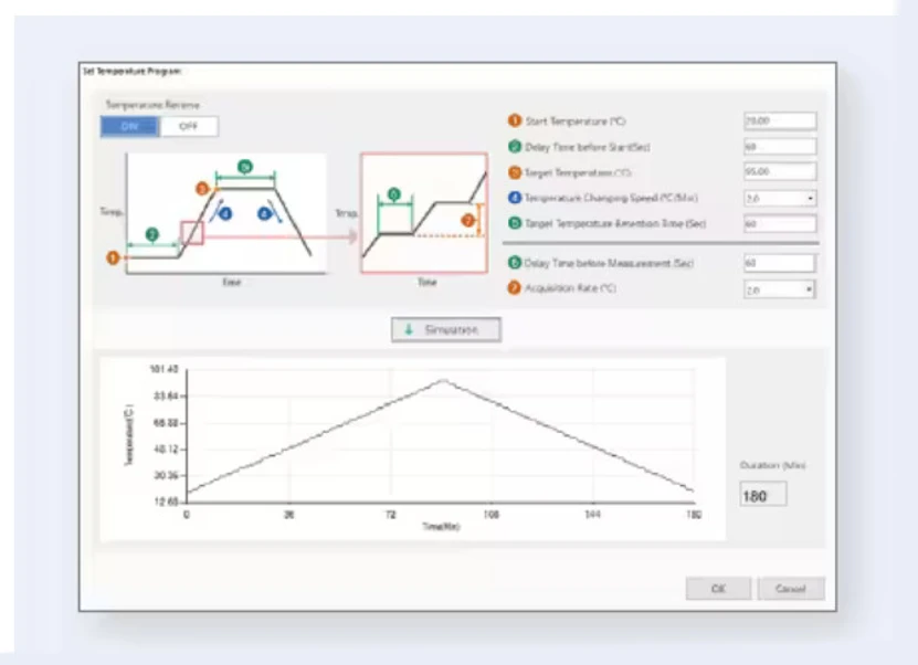 Shimadzu: Automatické žíhání a nastavení teploty