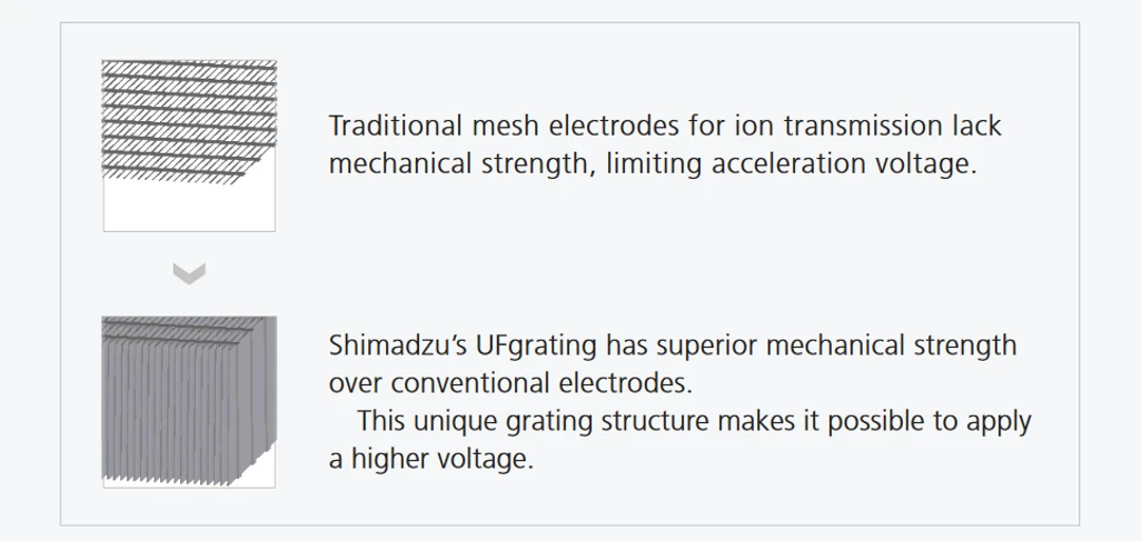 Shimadzu: LCMS-9030 Q-TOF - UFgrating