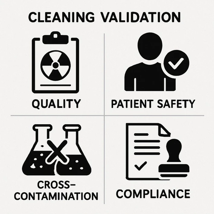 Shimadzu: Úvod do validace čištění: principy, rizika a regulační požadavky
