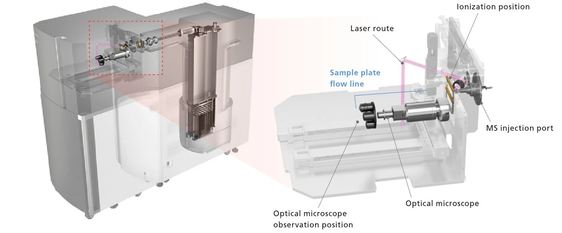 Shimadzu: Revoluční, vysoce výkonný analytický systém