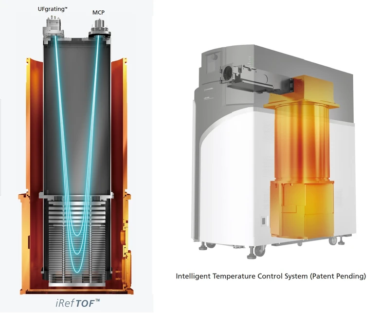 Shimadzu: LCMS-9030 Q-TOF - iRefTOF a floor standing design