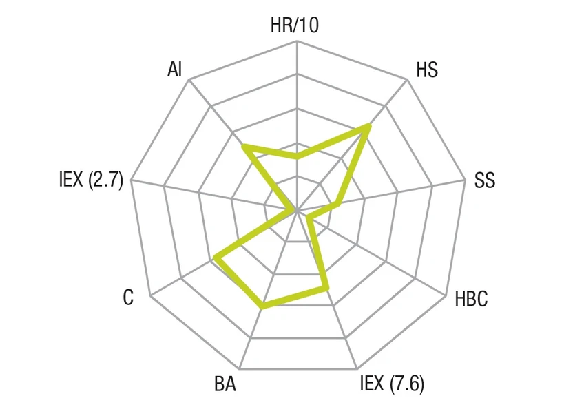 Pragolab: Thermo Accucore Phenyl-Hexyl HPLC kolony mají jedinečnou selektivitu pro aromatické a středně polární analyty.