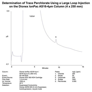 Thermo Scientific Dionex IonPac AS16-4μm IC kolony