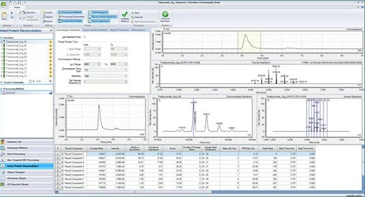 Thermo Scientific Software pro sběr dat LC-MS