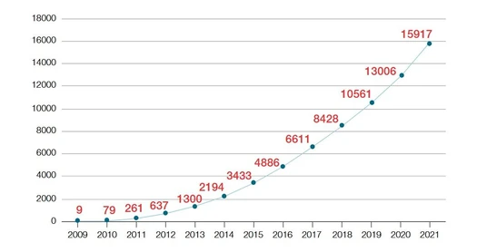 Thermo Scientific Proteome Discoverer Software