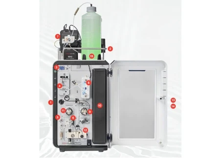 Thermo Scientific Dionex Inuvion Iontový chromatograf