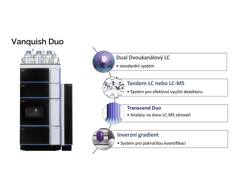 Pragolab: Thermo Scientific Vanquish Duo UHPLC systémy