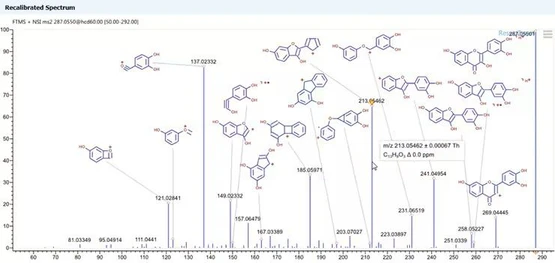 Thermo Scientific mzCloud Mass Spectral Library