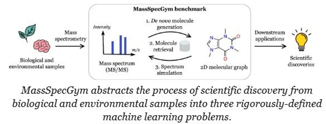 ÚOCHB: Vědci z CIIRC a ÚOCHB stojí v čele iniciativy pro objevování molekul s využitím umělé inteligence.