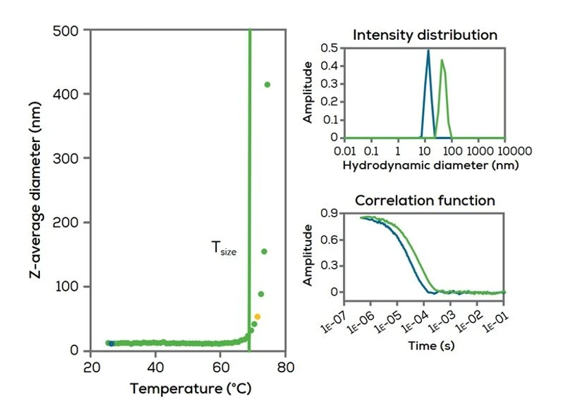 Unchained Labs Aunty: Získejte přehled o agregaci.
