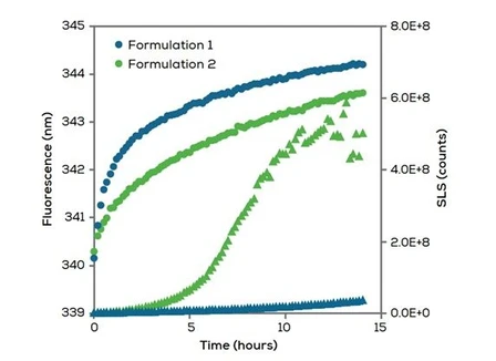 Unchained Labs Aunty fluorescenční, SLS a DLS systém