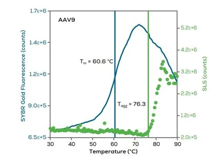 Unchained Labs Aunty fluorescenční, SLS a DLS systém