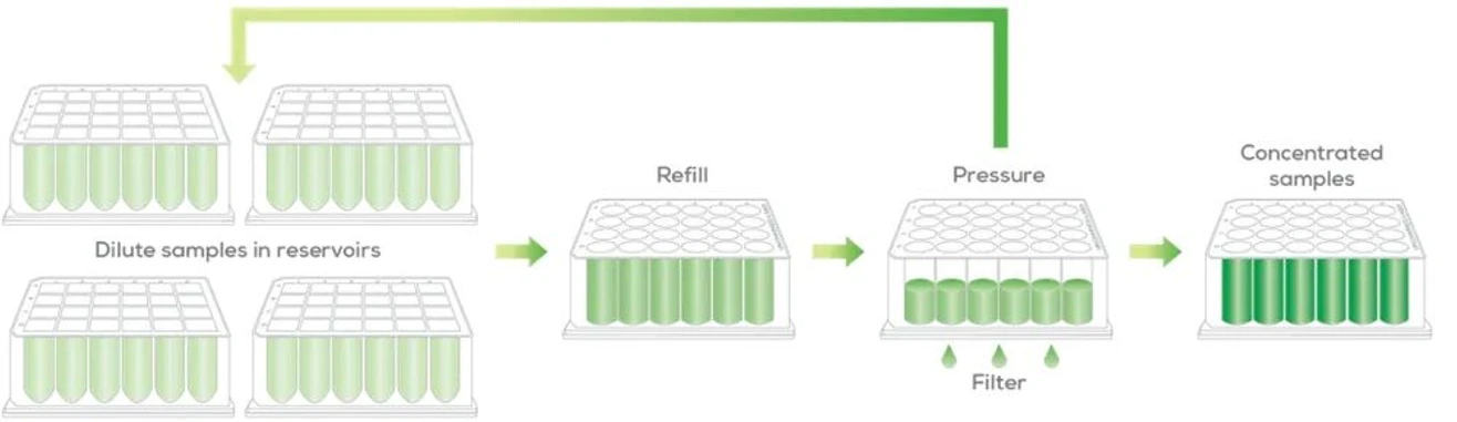 Unchained Labs Big Tuna: Zakoncentruj to.