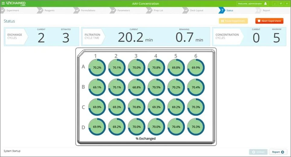 Unchained Labs Big Tuna: Měj dokonalý přehled.