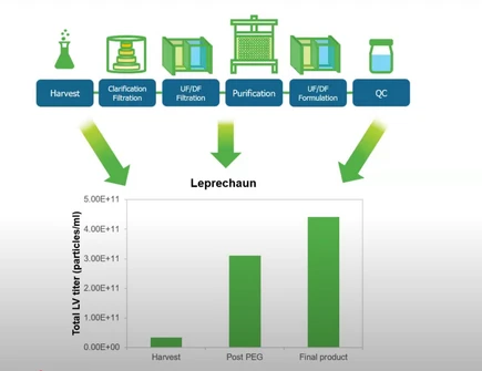 Hit the lenti characterization jackpot with RNA detection on Leprechaun