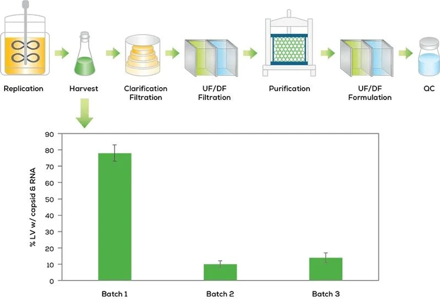 Unchained Labs Leprechaun: Najdi to dobré.
