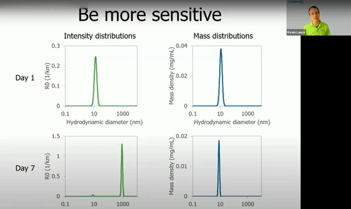 Lose the lag with high-throughput and flexible ADC analysis on Stunner