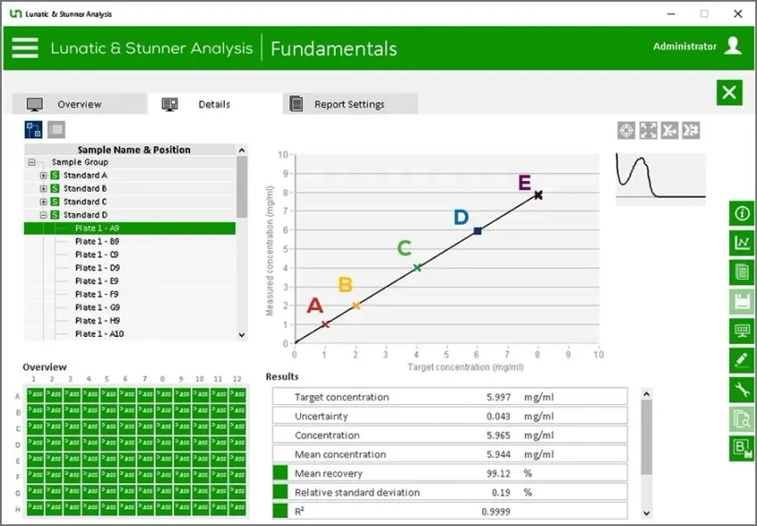 Unchained Labs Lunatic: Přesnost, kterou se můžete pochlubit.