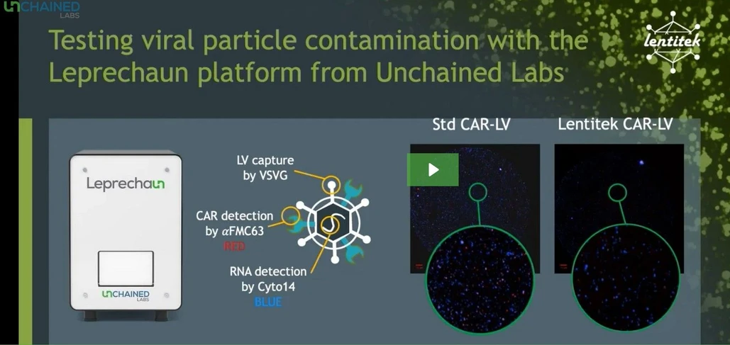 Unchained Labs: Preventing the danger of unwanted CAR expression during lentivirus production