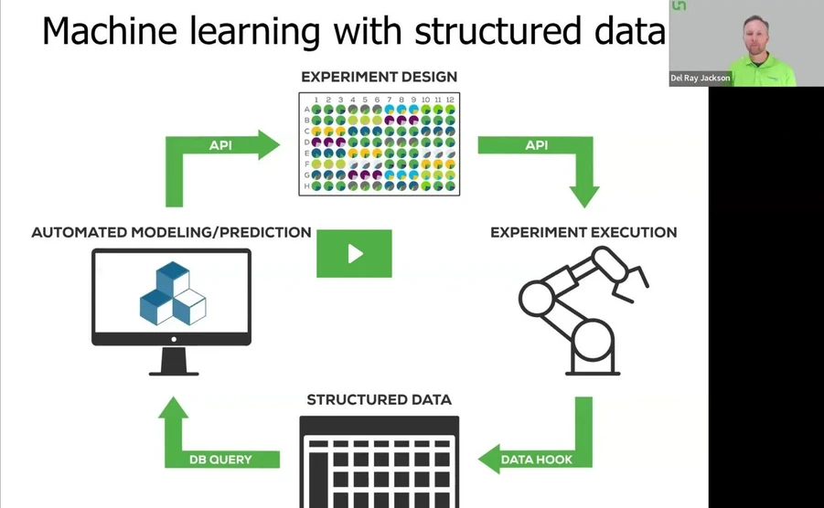 Unchained Labs: Score easy chemistry automation driven by streamlined software with Junior & Big Kahuna