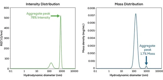 Unchained Labs Stunner UV-Vis a DLS systém