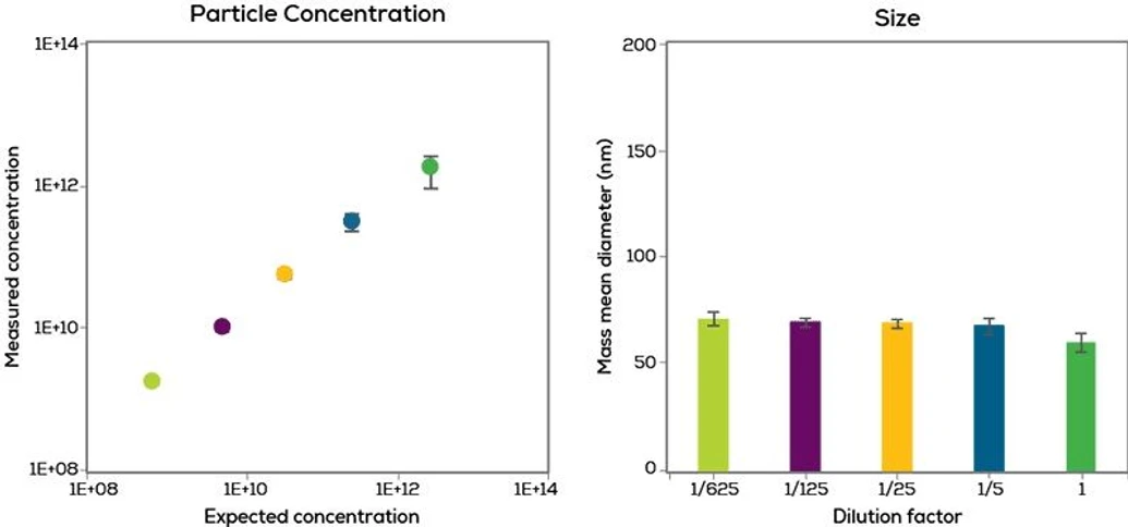 Unchained Labs Stunner: Počítejte s tím.
