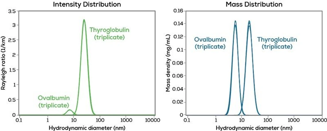 Unchained Labs Stunner: Získejte informace o proteinech.