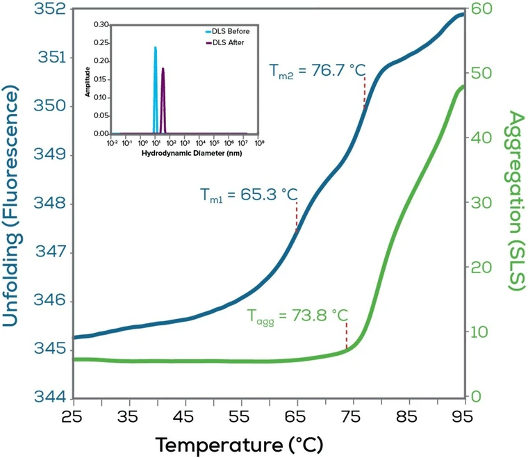 Unchained Labs Uncle: Zjistěte mnohem víc na jeden zátah.