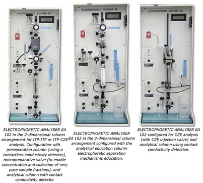 Villa Labeco ITP-CZE EA 102 elektroforetický analyzátor