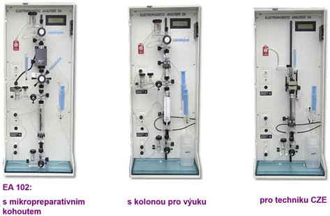 Villa Labeco ITP-CZE EA 102/1 elektroforetický analyzátor