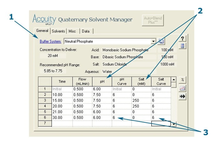 Waters: AutoBlend Plus