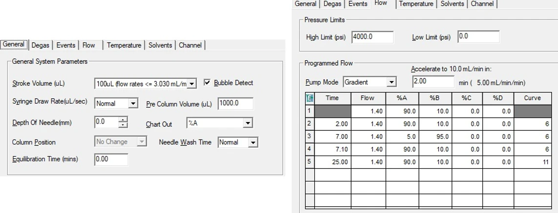 Waters Corporation: Instrumentová metoda – gradientová tabulka W2695