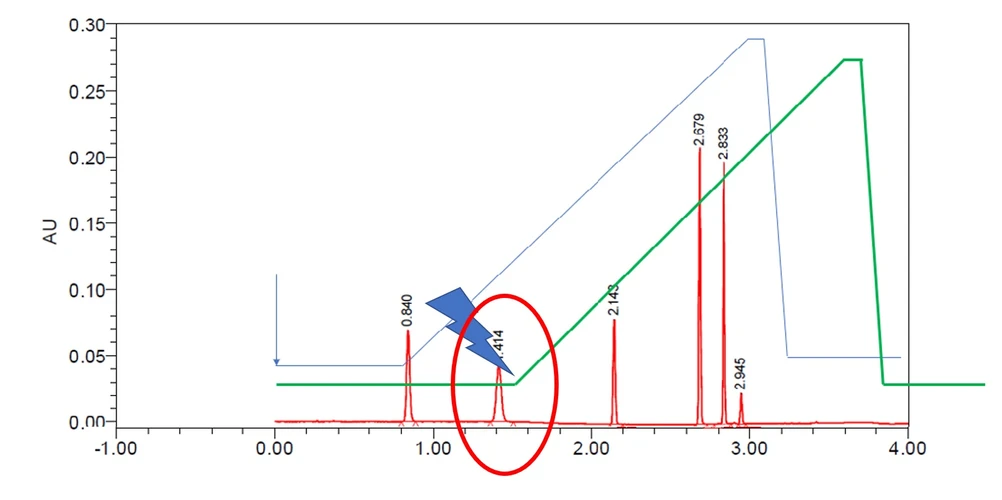 Waters Corporation: Tip pro vývoj separačních podmínek