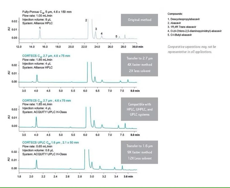 Waters: Přenos metod je nyní ještě jednodušší