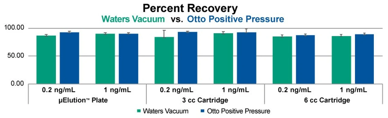 Waters: Zlepšete reprodukovatelnost a vývoj Vašich metod