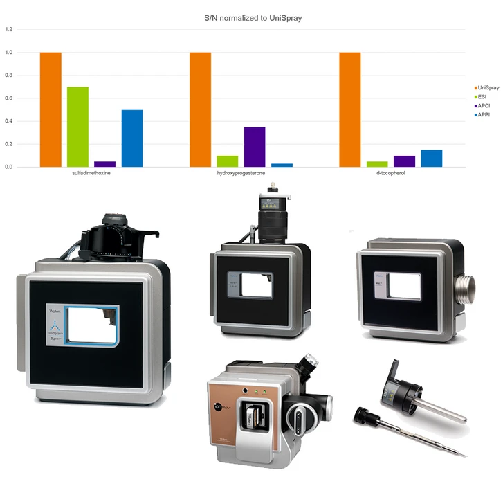 Waters: Široká škála iontových zdrojů pro LC/QQQ Xevo TQ-S micro