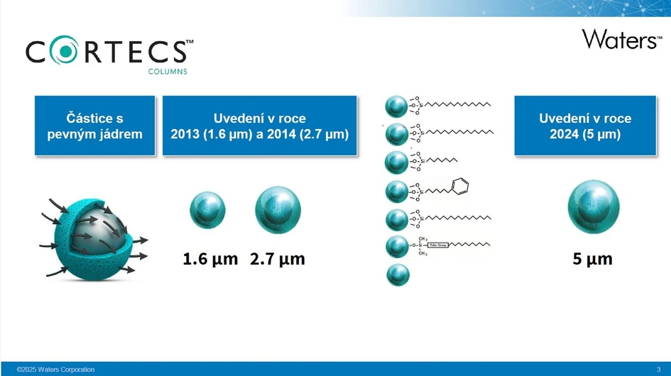 Waters VIZE 2025: Kolony Cortecs
