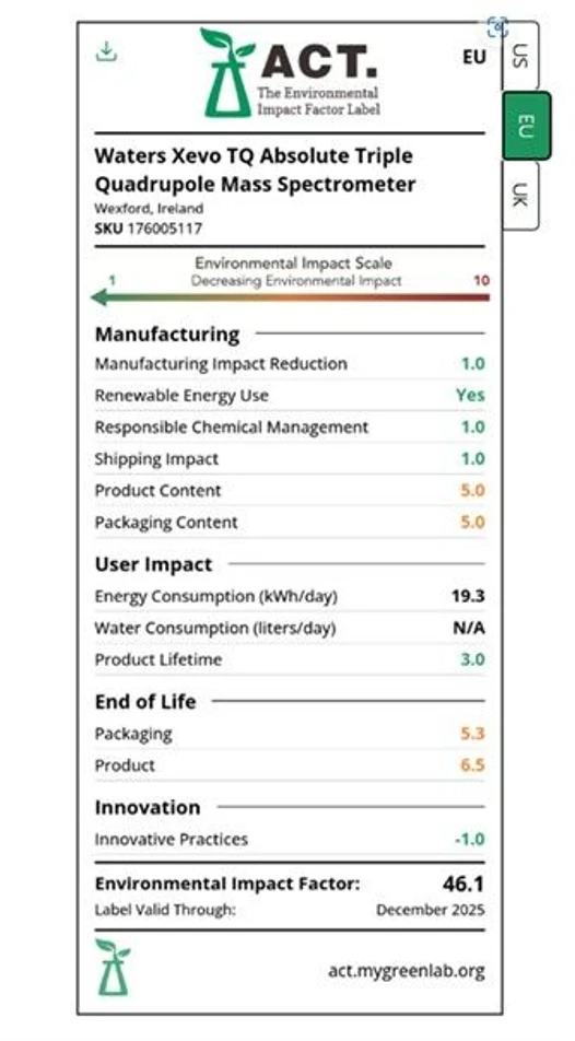 Waters: Obr.6 ACT Label ( Analytical Content Transparency Label) je ekologická značka, která poskytuje transparentní informace o environmentálním dopadu laboratorních produktů  v oblasti spotřeby energie, obalů, recyklace a celkové udržitelnosti