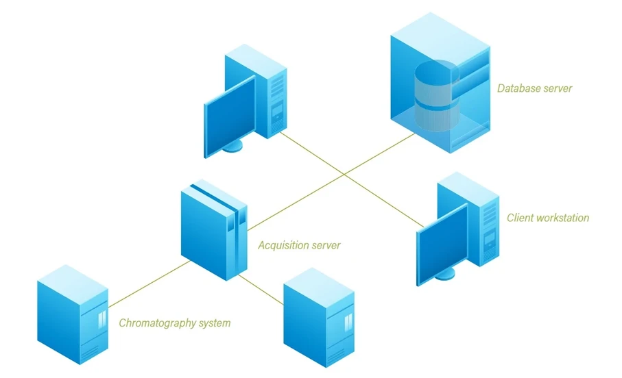 Waters: Základní síťové řešení Waters Empower pro méně než 10 uživatelů