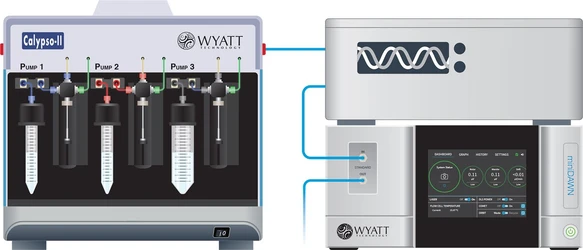 Waters/Wyatt miniDAWN MALS detektor