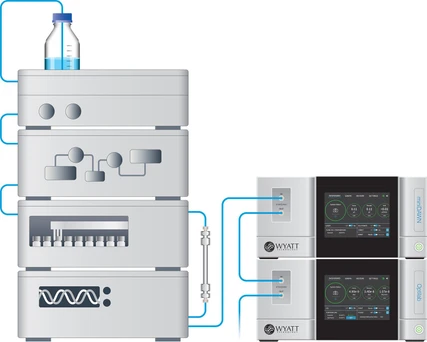 Waters/Wyatt miniDAWN MALS detektor