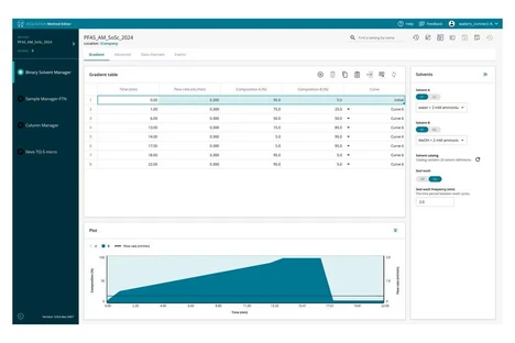 Waters waters_connect software pro kvantifikaci